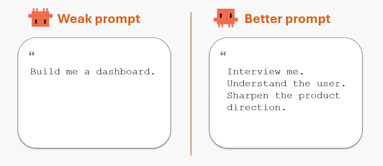 Weak prompt vs better prompt comparison: 'Build me a dashboard' next to 'Interview me. Understand the user. Sharpen the product direction.'